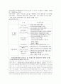 교육재정 12페이지