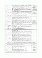키워드광고 분석조사 2페이지