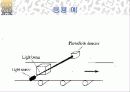 [전자회로] 포토 다이오드에 대한 PPT자료 15페이지