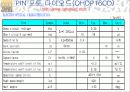 [전자회로] 포토 다이오드에 대한 PPT자료 19페이지