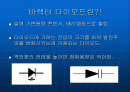 특수목적용 다이오드(바랙터 다이오드)에 대한 PPT자료 2페이지
