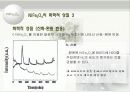 [신소재공학실험2]CaTiO3 NiFe2O4 XRD 에 대한 조사 프레젠테이션 24페이지