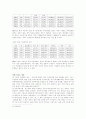 미혼모에 대한 연구 고찰 6페이지