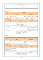 급성림프구성백혈병 간호과정 10페이지