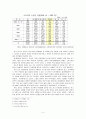 성도착증 5페이지