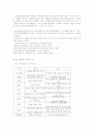 자폐가족의 특성과 사례분석 13페이지