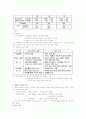 신제품 개발 사례조사 5페이지