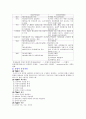 품질관리와 품질경영에 대한 보고서 3페이지