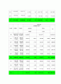 지역주의(지역감정)  투표에 관한 보고서 3페이지
