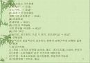 [직업과 경제]수요와 공급에 대한 PPT자료 12페이지
