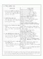 7차 교육과정에서 '읽기' 영역을 교육과정 상세화하여라. 1페이지