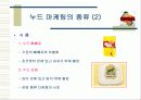 누드마케팅 11페이지
