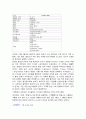 템즈강유역조사보고서 3페이지