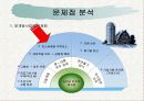 주민중심의 만촌3동 주거환경에 관한 연구 7페이지