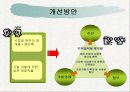 주민중심의 만촌3동 주거환경에 관한 연구 11페이지