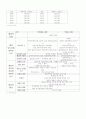 일조권 분쟁의 협상론적 분석 14페이지