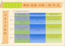 창업성공사례 및 실패사례 8페이지