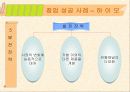 창업성공사례 및 실패사례 16페이지