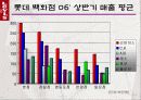 리바이스 마케팅 성공사례 9페이지
