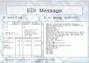 무역자동화 와 EDI 7페이지