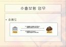 무역자동화 와 EDI 19페이지