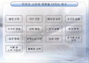 데이타 마이닝 18페이지