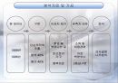 데이타 마이닝 19페이지