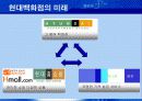 현대백화점의 차별화 전략 19페이지