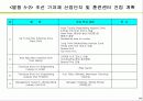 베트남 조선산업의 잠재력  24페이지