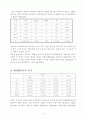 대전시에 관하여 3페이지