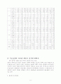 대전시에 관하여 9페이지