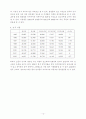 대전시에 관하여 11페이지