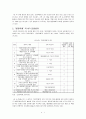 택배기업의 KPI결정요인 8페이지