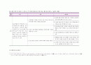 사회복지프로포절-결혼예비교육 3페이지