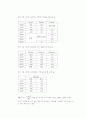 쿨롱의 법칙 (전하와 전하 사이) 3페이지