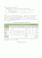 사회복지조직에 관하여 3페이지