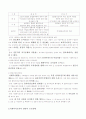 사회복지조직에 관하여 4페이지