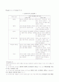 사회복지조직에 관하여 6페이지