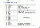 [마이크로프로세서]LCD모듈에 관한 PPT자료 3페이지