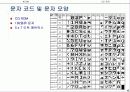 [마이크로프로세서]LCD모듈에 관한 PPT자료 4페이지