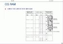 [마이크로프로세서]LCD모듈에 관한 PPT자료 5페이지