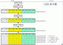 [마이크로프로세서]LCD모듈에 관한 PPT자료 8페이지