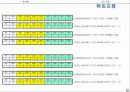 [마이크로프로세서]LCD모듈에 관한 PPT자료 12페이지