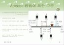Local Area Network(LAN)에 대한 PPT자료 13페이지