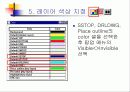 OrCad Layout에 관한 PPT자료 7페이지