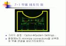 OrCad Layout에 관한 PPT자료 10페이지