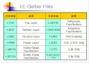 OrCad Layout에 관한 PPT자료 18페이지
