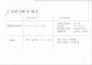 [C언어]프로그래밍(C언어)에 대한 PPT자료 7페이지