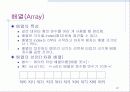 [C언어]프로그래밍(C언어)에 대한 PPT자료 97페이지