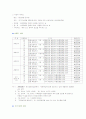 창업실무 3페이지
